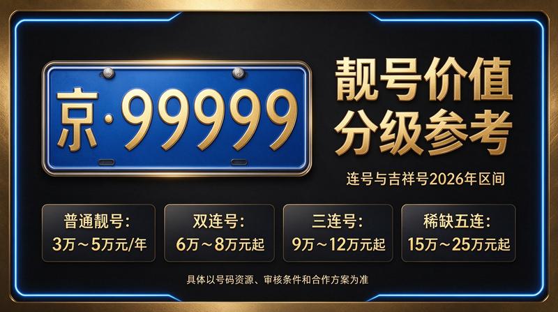 北京京牌租赁咨询现场